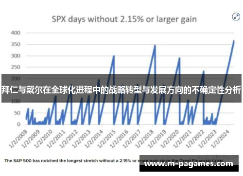 拜仁与戴尔在全球化进程中的战略转型与发展方向的不确定性分析